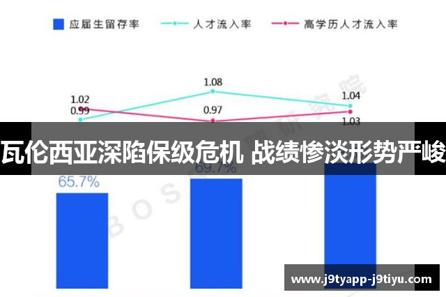 瓦伦西亚深陷保级危机 战绩惨淡形势严峻