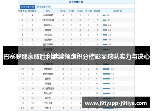 巴塞罗那豪取胜利继续领跑积分榜彰显球队实力与决心