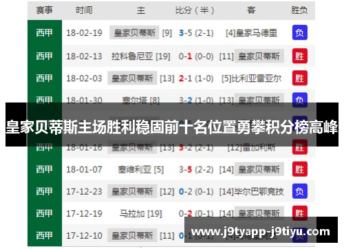 皇家贝蒂斯主场胜利稳固前十名位置勇攀积分榜高峰