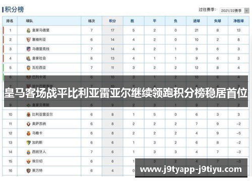 皇马客场战平比利亚雷亚尔继续领跑积分榜稳居首位
