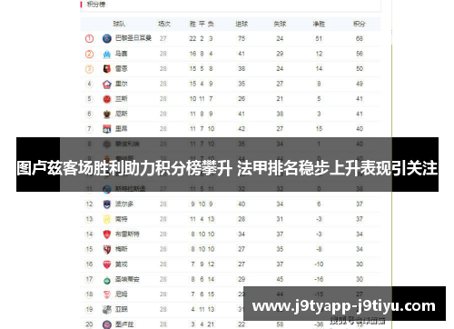 图卢兹客场胜利助力积分榜攀升 法甲排名稳步上升表现引关注